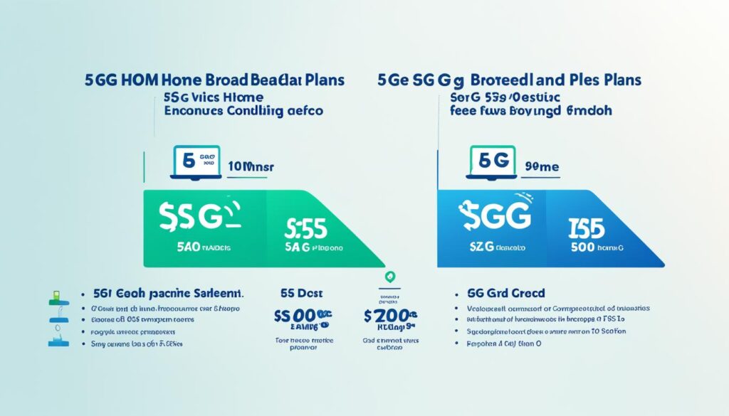 5G家居寬頻月費比較